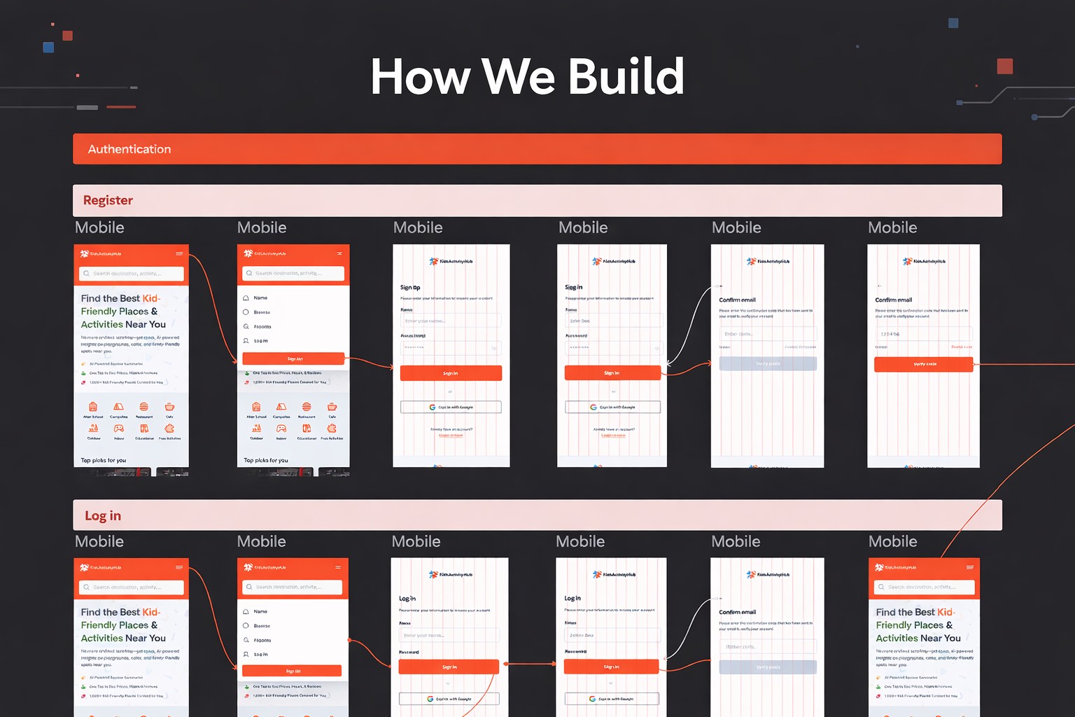 Visual suggesting collaboration and product build—from discovery and spikes through design and iterative delivery at InventiveTechnology.ai.
